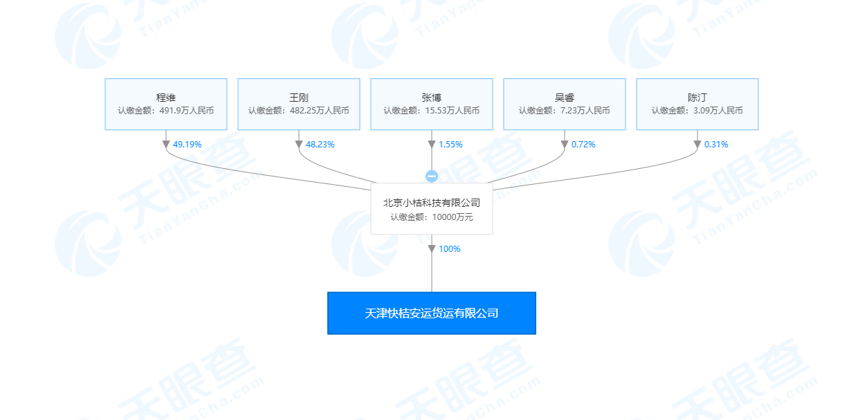 滴滴成立天津快桔安运货运